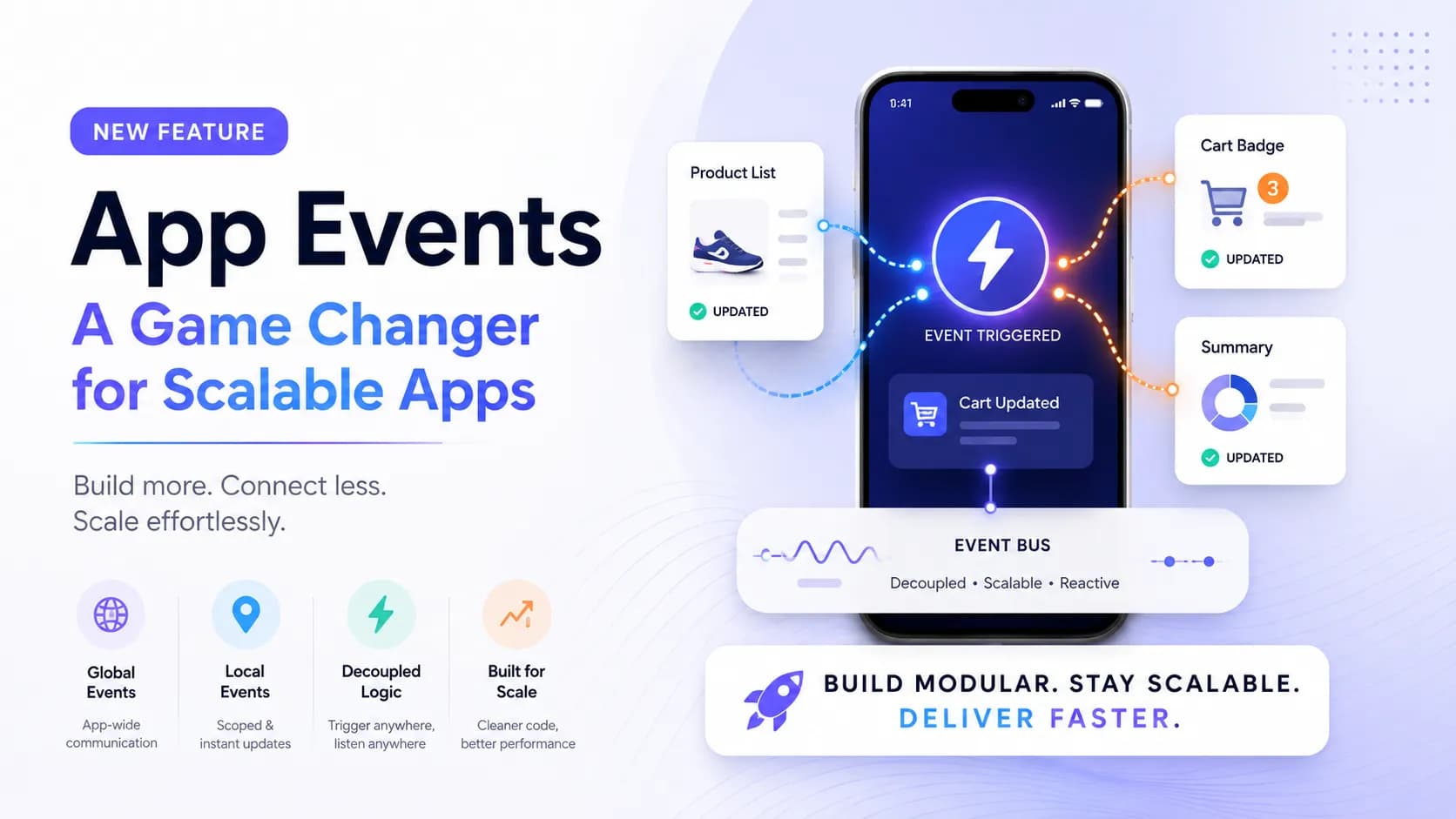 FlutterFlow App Events: Complete Guide for Scalable App Development
