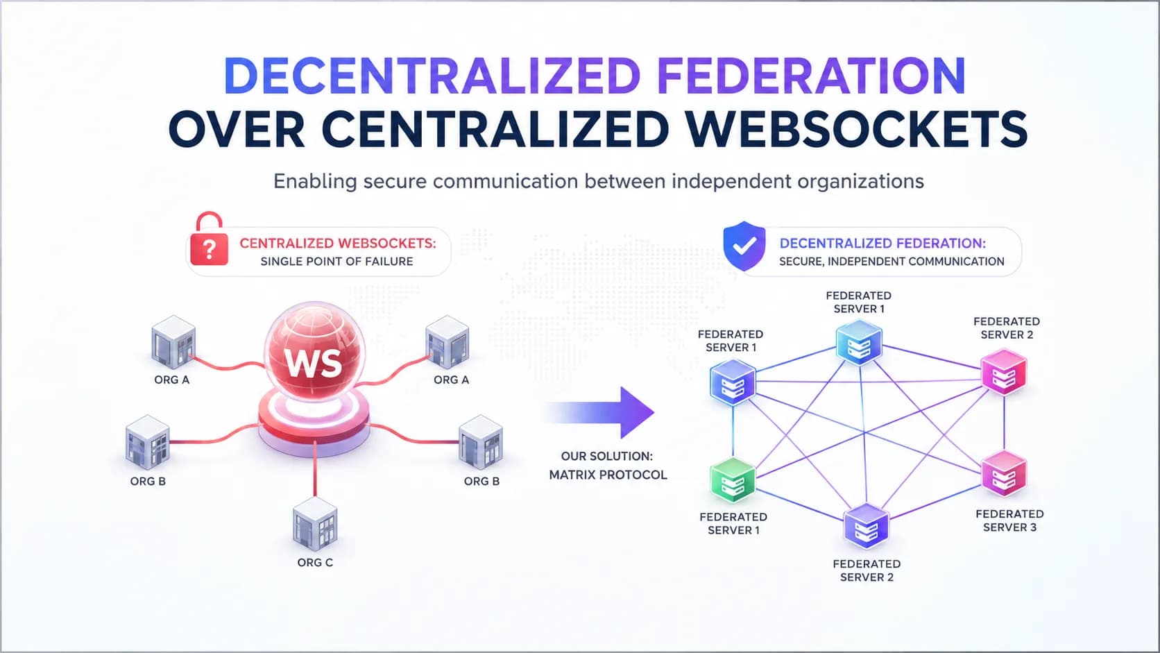 Decentralized Federation Over Centralized WebSockets