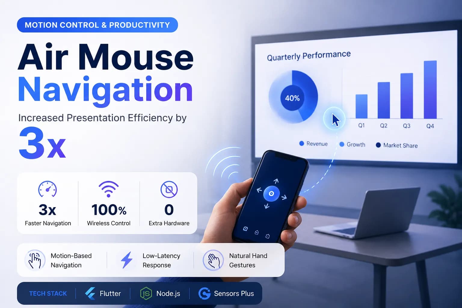 Air Mouse Navigation Increased Presentation Efficiency by 3x